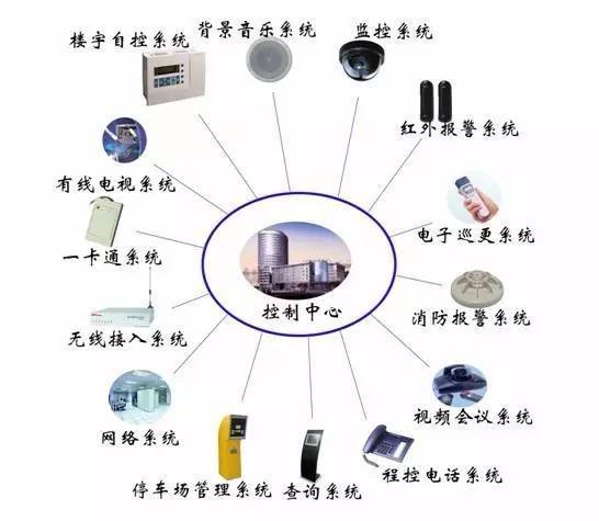 建筑智能化工程實施程序及技術(shù)要求