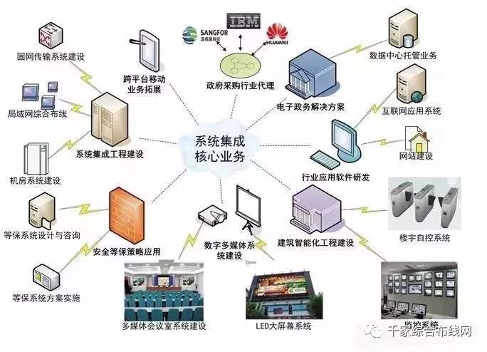 建筑智能化工程 智慧弱電整合的技術(shù)指南與行業(yè)展望